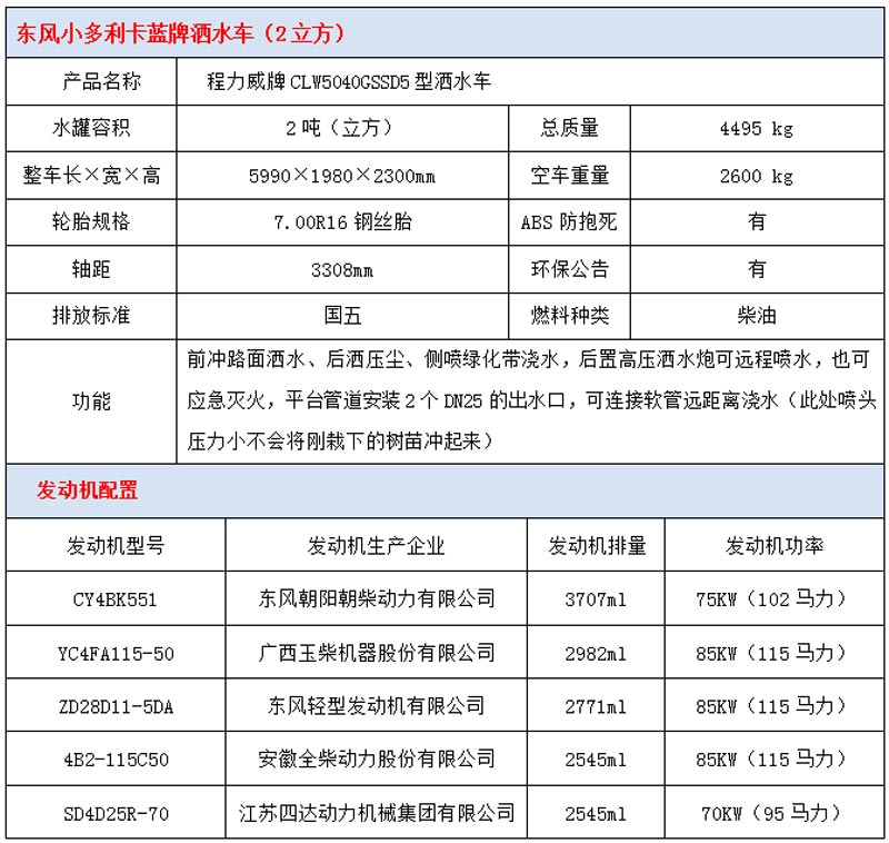 東風2噸藍牌灑水車技術參數