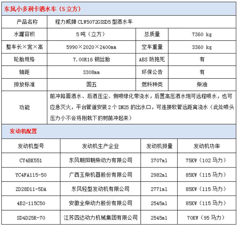 東風(fēng)小多利卡5噸灑水車技術(shù)參數(shù)