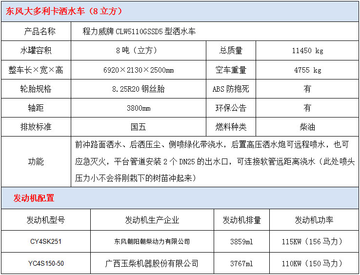 東風大多利卡8噸灑水車技術參數