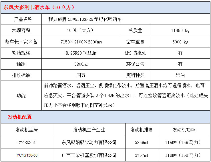 東風多利卡10噸灑水車技術參數