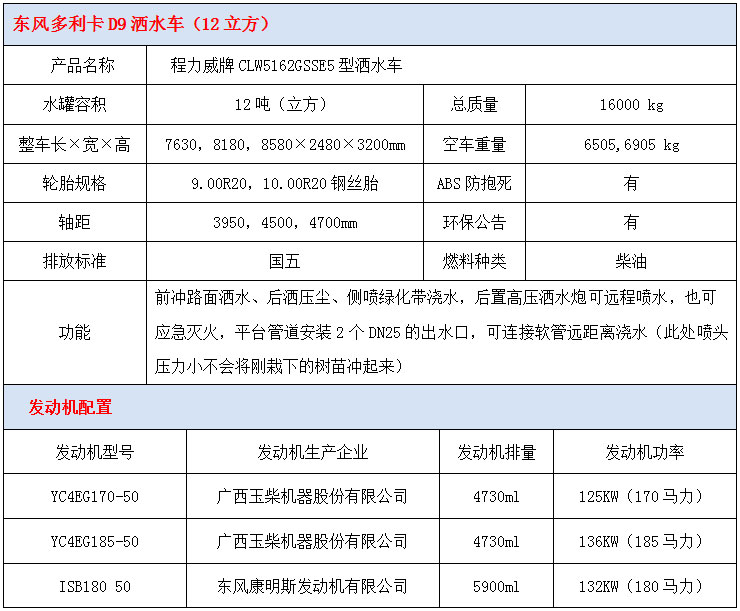 東風(fēng)多利卡D9型12噸灑水車技術(shù)參數(shù)