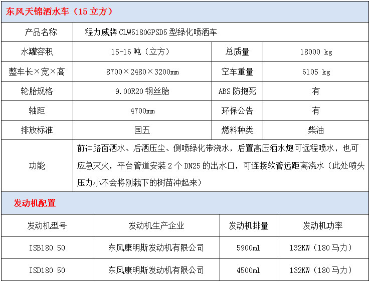 東風天錦15方灑水車技術參數