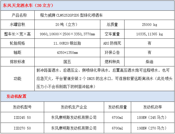 東風(fēng)天龍20方灑水車技術(shù)參數(shù)