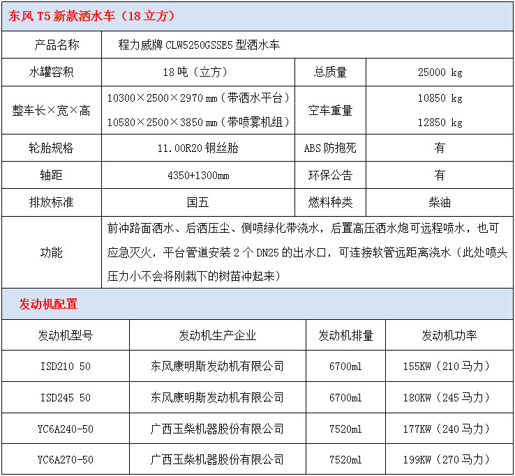 東風T5新款18噸灑水車技術參數