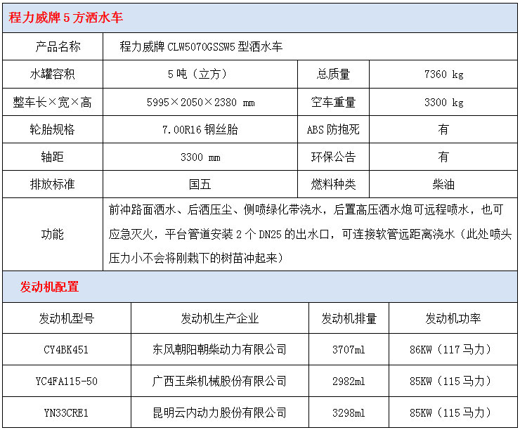 程力威5方灑水車技術(shù)參數(shù)