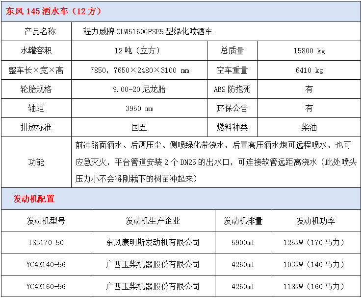 12噸東風145灑水車技術(shù)參數(shù)