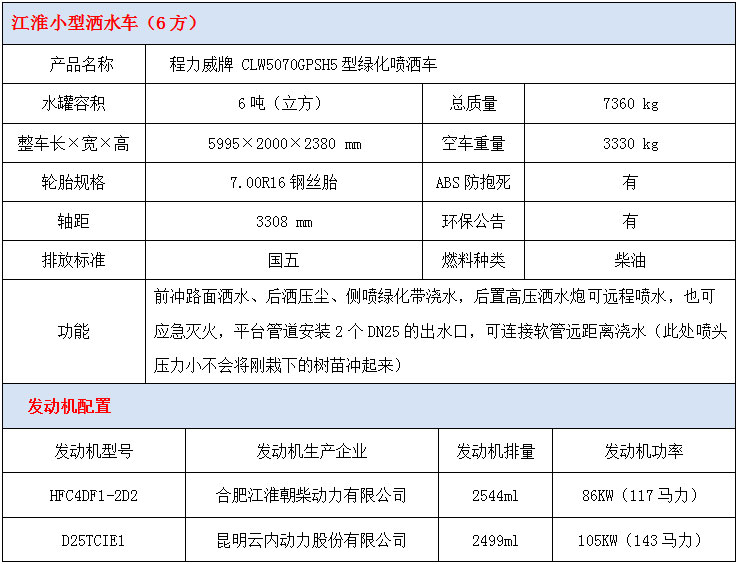 江淮6方灑水車