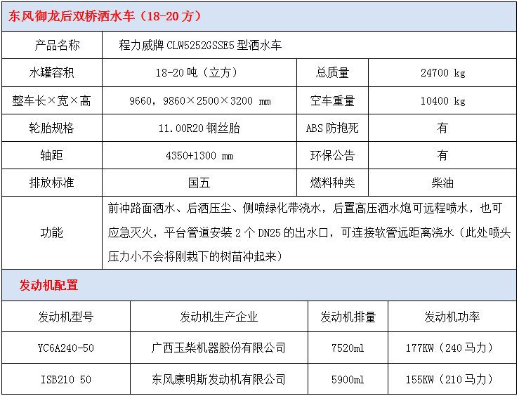 東風御龍灑水車技術參數