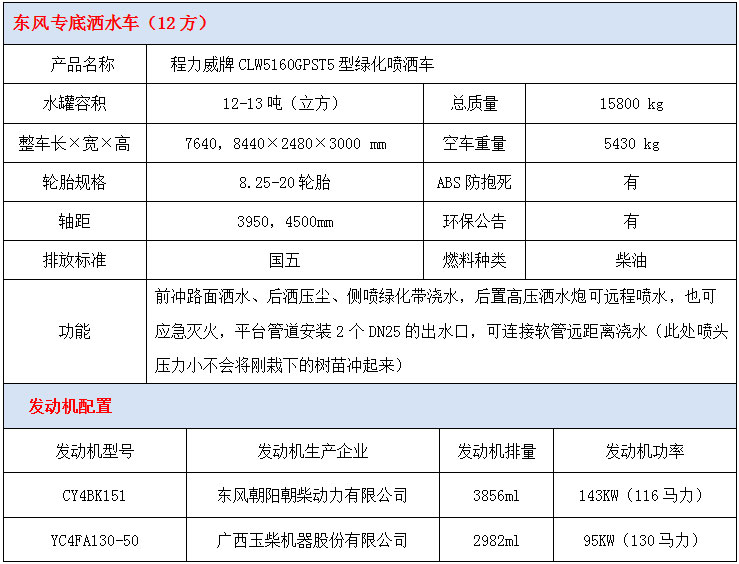 東風(fēng)專底12方灑水車技術(shù)參數(shù)