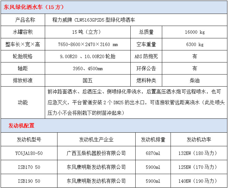 東風(fēng)15方綠化灑水車技術(shù)參數(shù)
