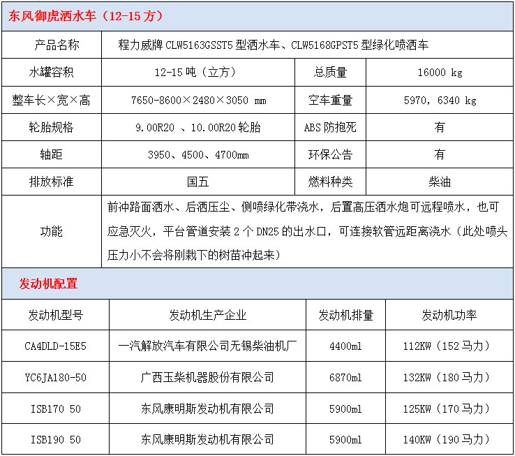 東風御虎12-15方灑水車技術參數