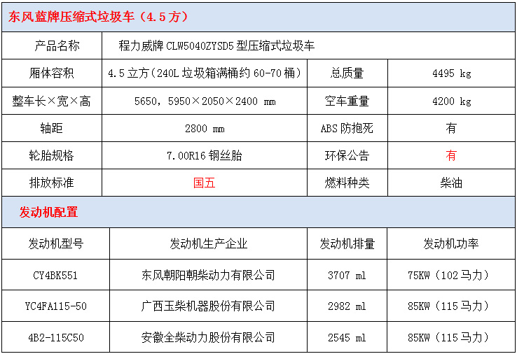東風藍牌壓縮垃圾車技術參數