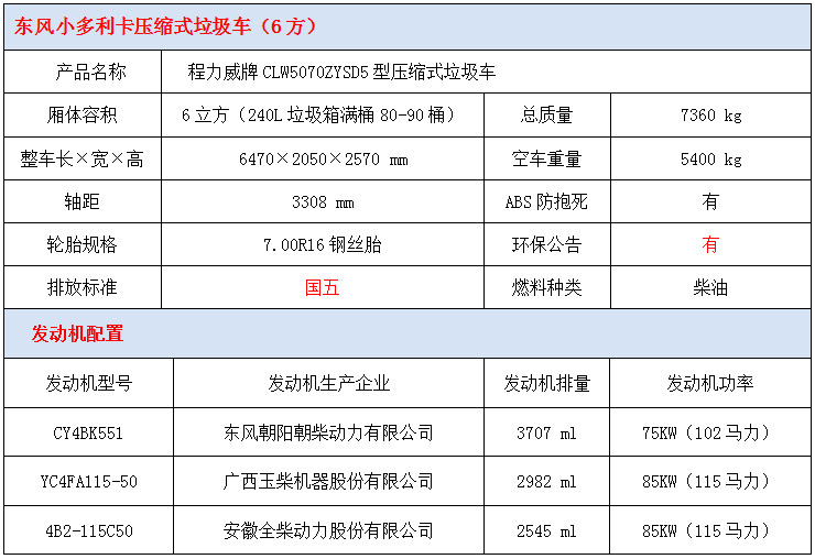 東風(fēng)小多利卡6方壓縮式垃圾車技術(shù)參數(shù)