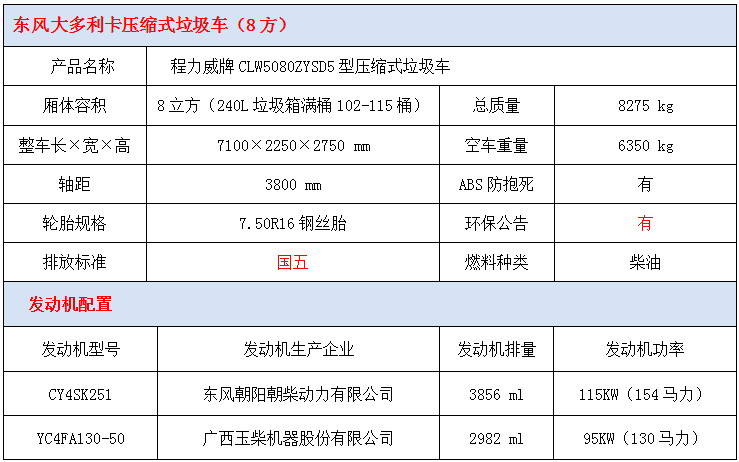 東風大多利卡8方壓縮垃圾車技術參數