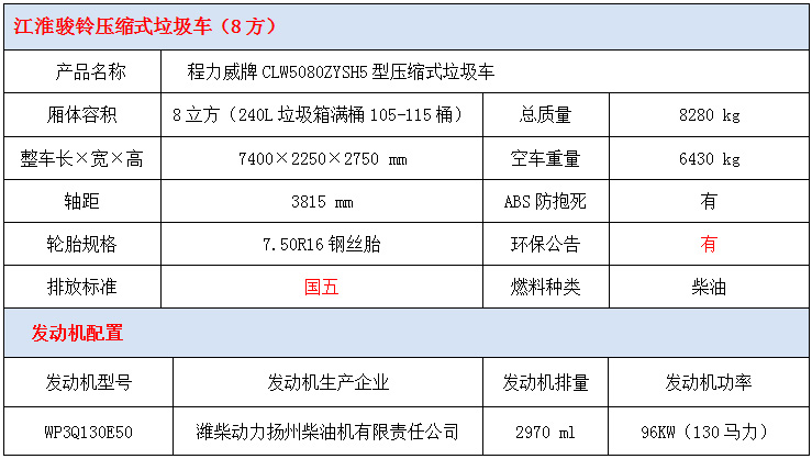 江淮駿鈴8方壓縮垃圾車技術(shù)參數(shù)