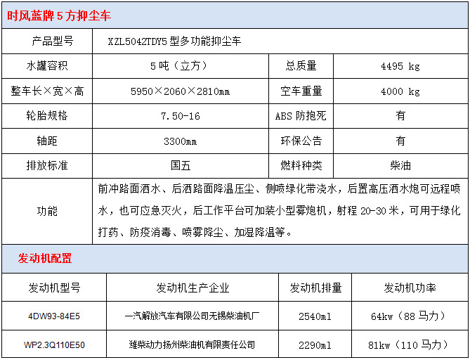 時風5方藍牌抑塵車技術參數
