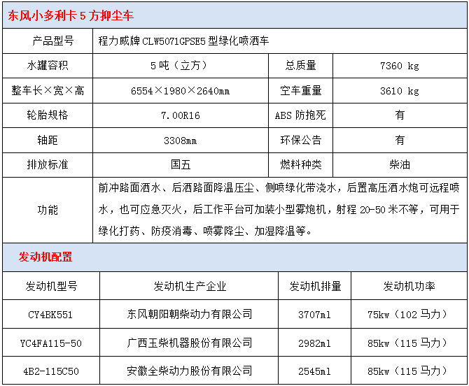 東風小多利卡5方抑塵車技術參數