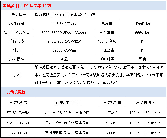 東風多利卡D9抑塵車技術參數