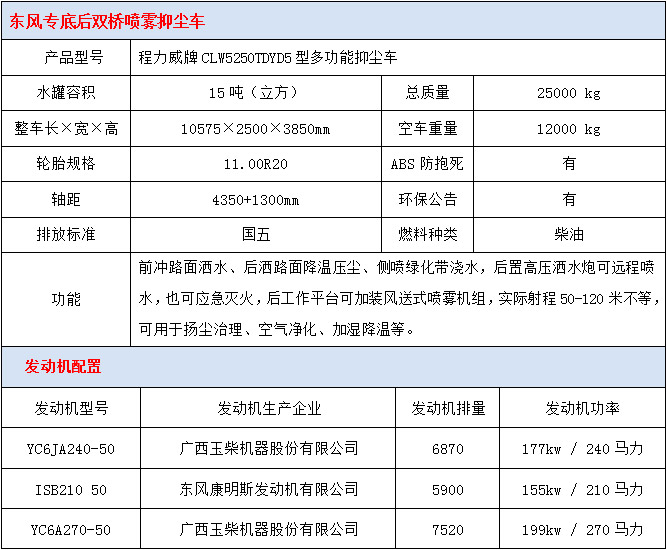 東風專底后雙橋抑塵車技術參數