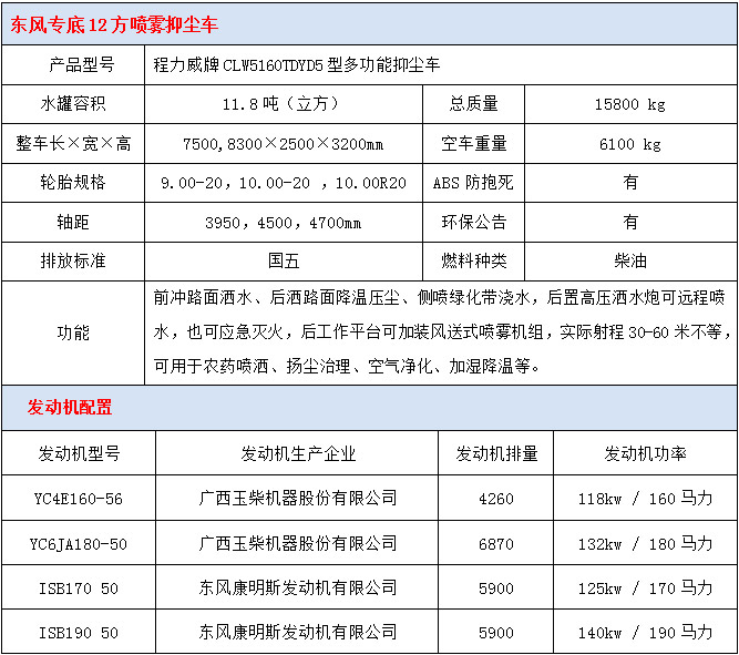 東風專底12方噴霧抑塵車技術參數